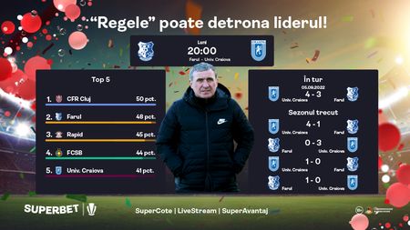 ADVERTORIAL | Farul – Universitatea Craiova: Locul 1, cadoul perfect pentru „Rege”