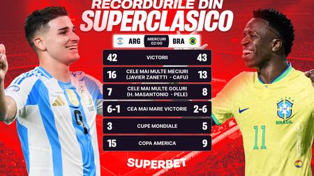 Argentina - Brazilia cu tentă istorică pe "Monumental". Fără Messi și Neymar, dar cu o miză specială. ADVERTORIAL