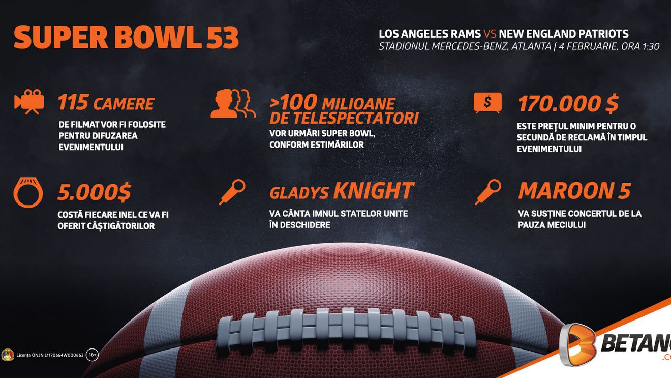 (P) Super Bowl, cel mai mare spectacol sportiv al Americii