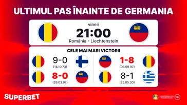 ADVERTORIAL | România – Liechtenstein: spectacol garantat? Ultimul test înainte de Germania