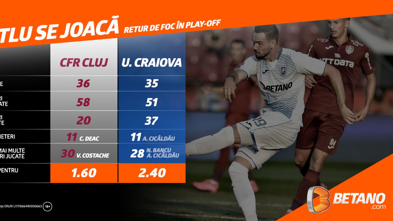 Lupta pentru titlu continuă! Universitatea Craiova poate face istorie