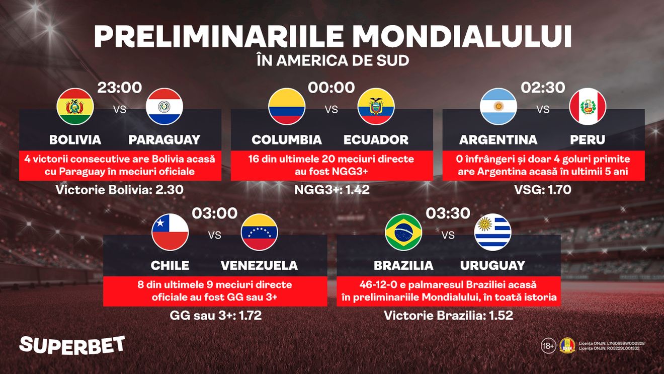 America de Sud închide pauza internațională. Brazilia poate obține calificarea, Chile e în pericol să o rateze!