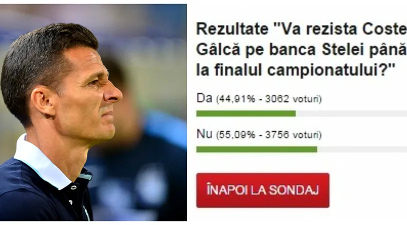 SONDAJ | Rezistă Gâlcă la Steaua FCSB până în vară? 55% dintre votanți sunt cred că va fi dat afară