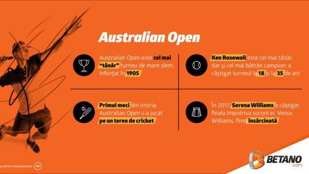 (P) Premieră în România: pariuri live speciale la Australian Open!