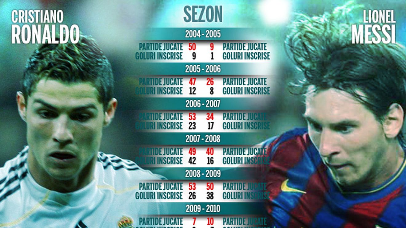 Ronaldo - mai multe goluri, Messi - mai eficient!** Ultima victorie a Realului în El Clasico!