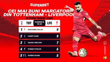 Îl poate opri Drăgușin pe „monstrul” Salah? Egipteanul, cifre înfiorătoare în meciurile cu Tottenham + ce spun Cotele Superbet. ADVERTORIAL