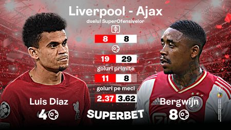 ADVERTORIAL | Klopp e obligat să câștige, dar dă peste un adversar în formă. Cum arată duelul SuperOfensivelor din Liverpool - Ajax