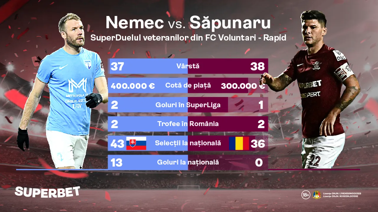 ADVERTORIAL | Nemec vs. Săpunaru, SuperDuelul veteranilor din FC Voluntari - Rapid