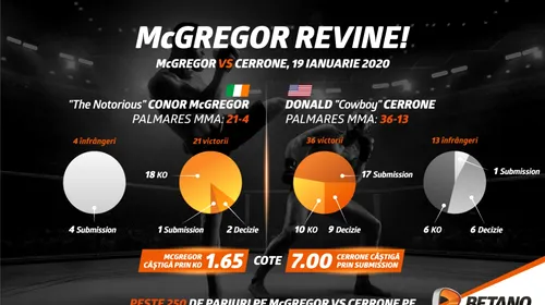 (P) “Notorious” se întoarce în cușcă! INFOGRAFIC: McGregor vs. “Cowboy” Cerrone, lupta începutului de an