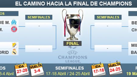 Catalanii, distruși după tragerea la sorți!** Care e "singurul lucru bun" după ce șansa a aruncat Milan în fața Barcelonei