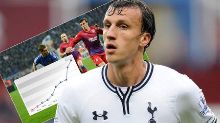 Cota lui Chiricheș, în cădere liberă. În 2014, fundașul era cotat la 11 milioane â‚¬. Cât a ajuns să valoreze acum