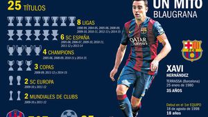 Xavi, "ADIO" perfect de la Barcelona: "Nu puteam cere mai mult!" 25 de trofee în 18 ani pe Camp Nou | FOTO