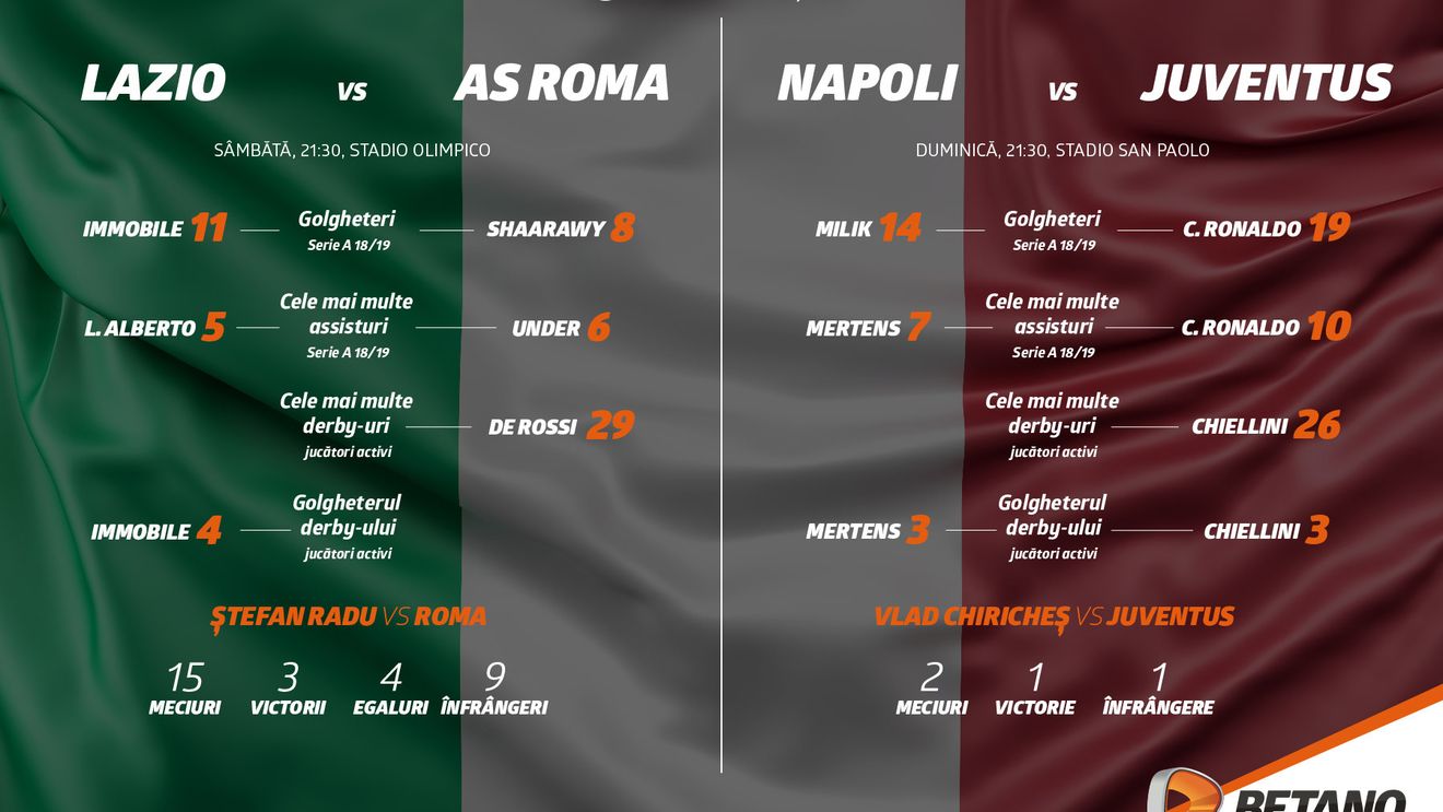 (P) Derby-urile Italiei se văd pe Betano!