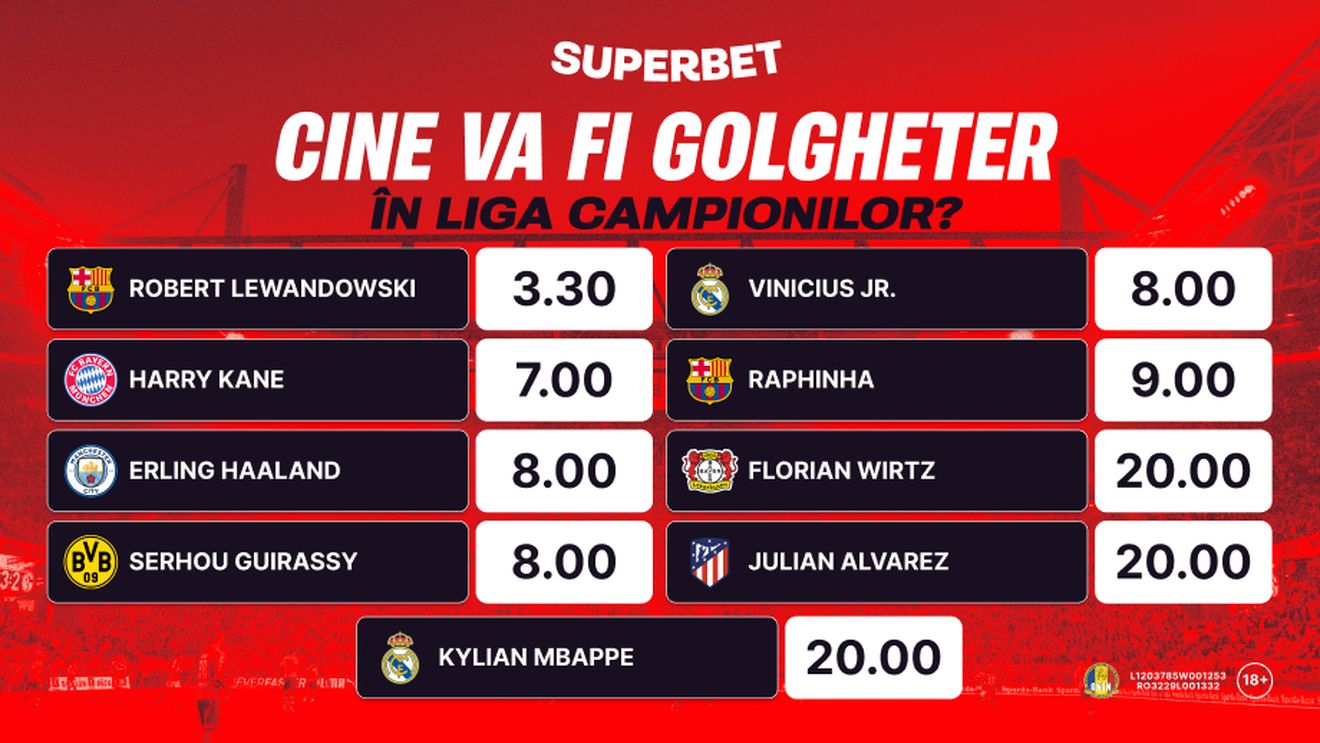 ADVERTORIAL | Cursa pentru titlul de golgheter în Liga Campionilor! Cum arată cotele