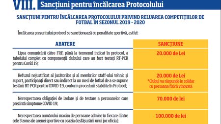 Greșeala unuia, bucuria altora! Suma provenită din sancțiunea dictată pentru nerespectarea protocolului medical va fi împărțită adversarilor din play-off-ul Ligii 2. Cât e cea mai mare amendă