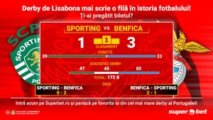 Derby-ul Lisabonei vine cu SuperPariuri! Ești gata de spectacolul Sporting-Benfica?