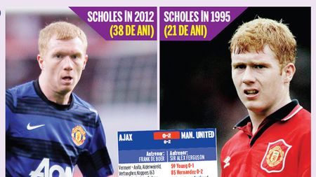 United, înapoi în viitor!** "Diavolul" Scholes s-a întors în Cupa UEFA (Europa League) după aproape 20 de ani