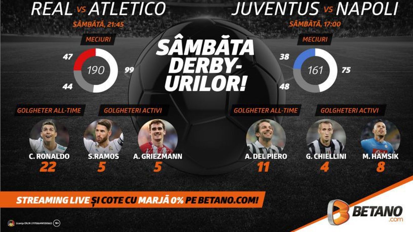 (P) Sâmbăta derby-urilor: Real - Atletico și Juventus - Napoli!