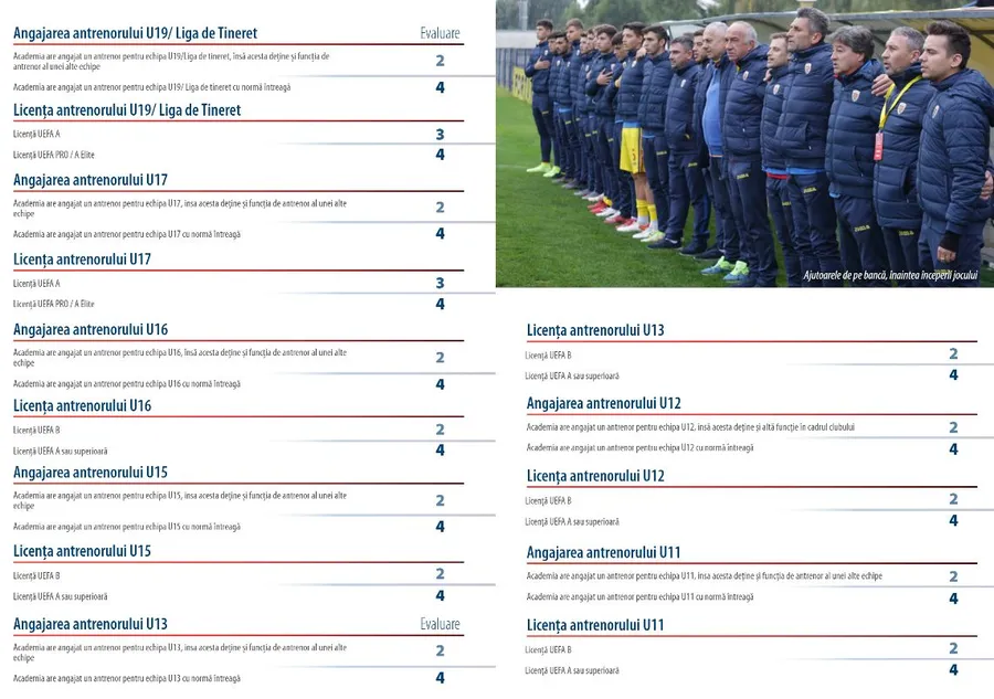 Cum împarte FRF punctele în funcție de licența pe care o dețin antrenorii grupelor de copii și juniori