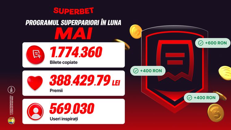 (P) Peste 500.000 de useri inspirați și SuperPremii în Clubul SuperPariorilor!