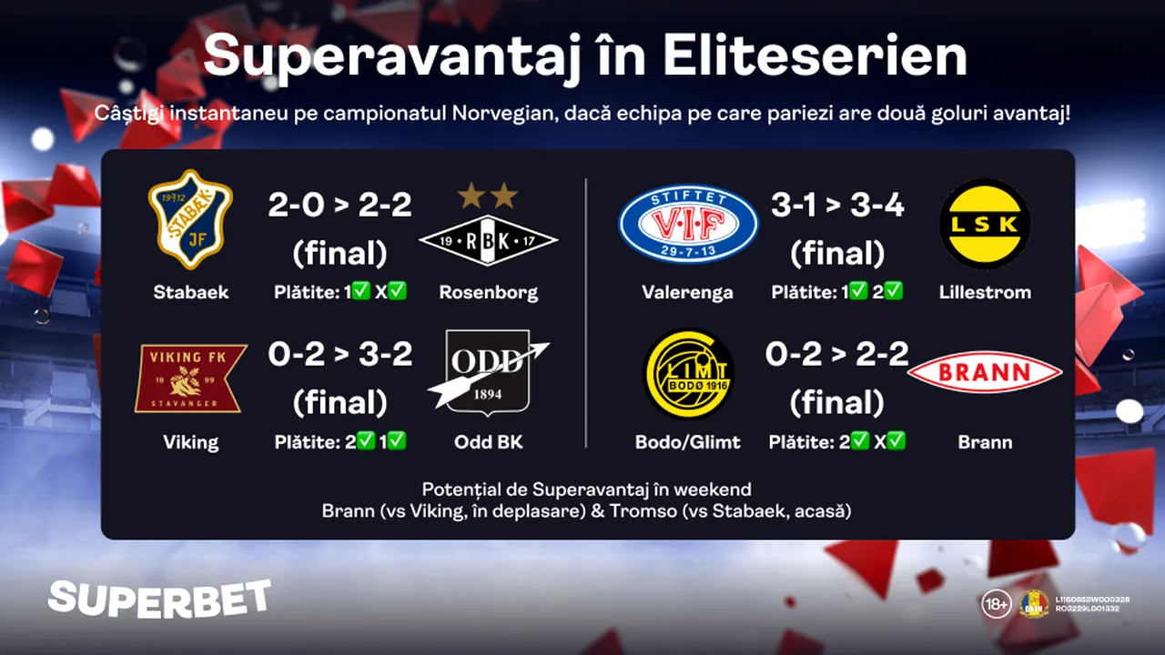 Superavantaj cucerește regatul vikingilor. Câștigi și tu mai devreme la Superbet pe campionatul Norvegiei?