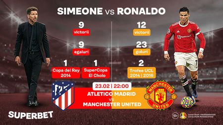 ADVERTORIAL | Cholo vs. CR7, rivalitatea fierbinte a ultimului deceniu! Vezi SuperOferta pentru Atletico - United