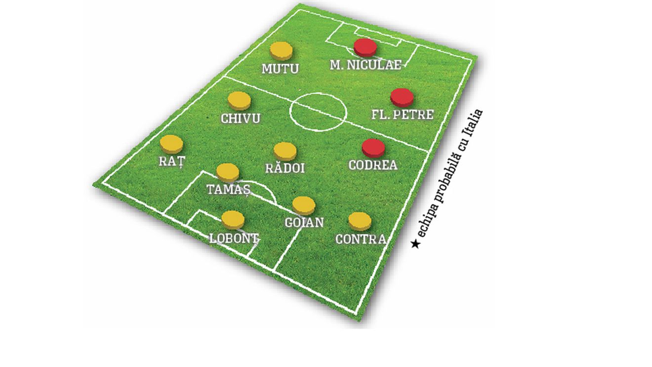 Comentează aici modificările din primul "11" făcute de Pițurcă pentru meciul cu Italia!