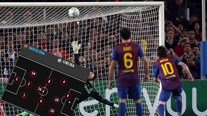 FABULOS Tactică de pe vremea lui Pele pentru BarÃ§a și** UN SINGUR stopper pe teren din minutul 35! NEBUNIA de la Barcelona - Chelsea: