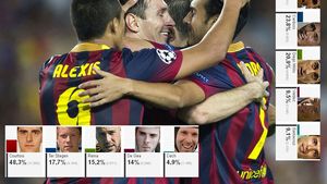 Trei mutări pentru viitoarea BarÃ§a! Surpriză: fanii vor lângă Messi un atacant de 35 de ani. Cum arată "iarna perfectă"