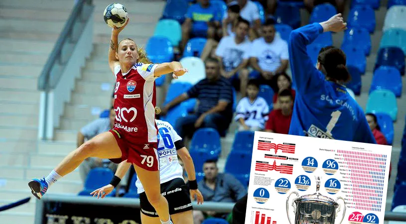 INFOGRAFIE | Liga Campionilor la handbal feminin, competiția accesibilă românilor