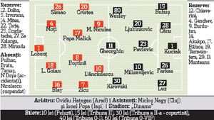 Dinamo, găurită peste tot