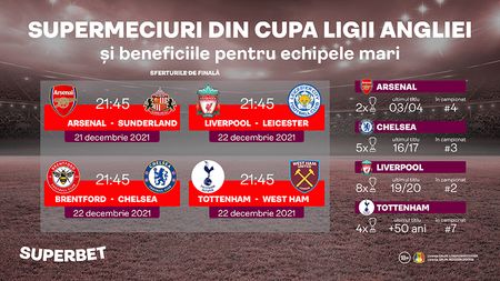 Mickey Mouse Cup: cum poate fi Cupa Ligii Angliei ultima scăpare pentru SuperEchipe