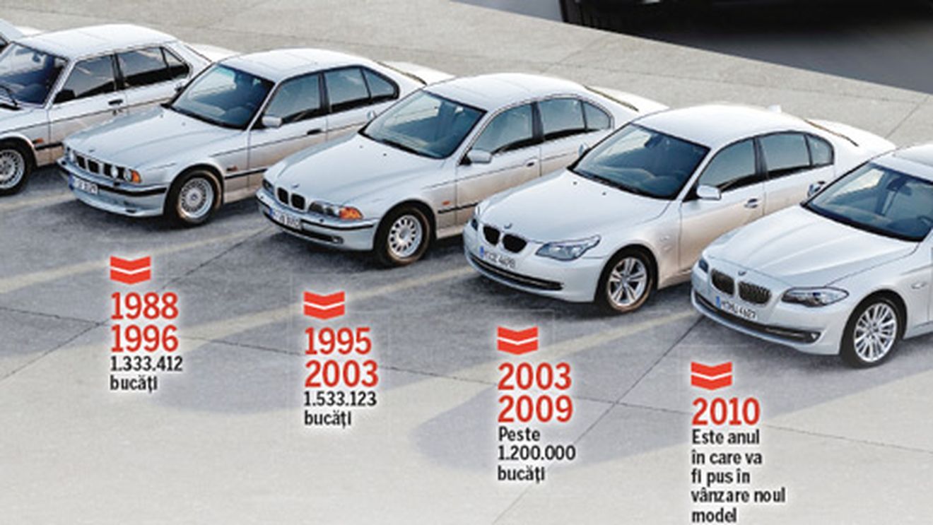 SERIA 5, **GENERAȚIA 6