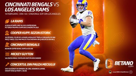 ADVERTORIAL | Pariuri Speciale unice pe Betano pentru cel mai mare spectacol sportiv al Americii: ghicește cine va cânta primul la pauza Super Bowl 56