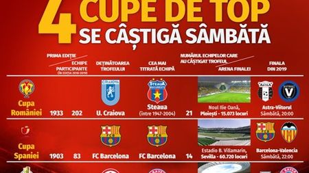 (P) Sâmbăta superfinalelor de cupă!