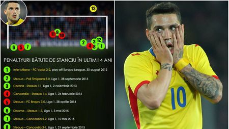 INFOGRAFIE | 143 de secunde. Ștucan, despre cauzele pentru care mintea lui Stanciu a luat-o razna înainte de ratarea penaltyului. Teoria lui Hizo și ce părere au cercetătorii norvegieni 