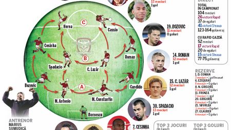 Rapizi...**și Stele! Analiza completă a derby-ului Rapid-Steaua