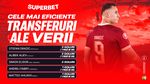 ADVERTORIAL. O nouă etapă a gazdelor? Cum arată Cotele Superbet pentru etapa #4
