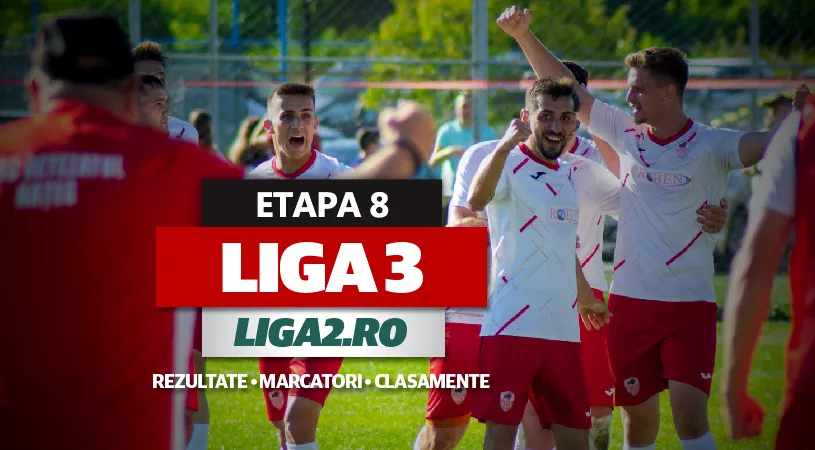 Liga 3, etapa 8 | Foresta, Ceahlăul și Satu Mare pierd, Brăila și Astra au primit din nou multe goluri. Reșița s-a impus cu 7-0, Corvinul rămâne în continuare cu punctaj maxim