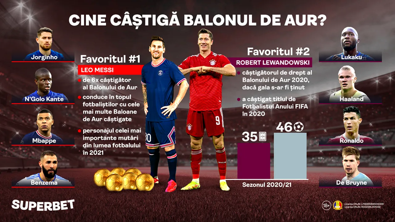 Messi și Lewandowski, luptă strânsă pentru Balonul de Aur 2021 și nașterea unei noi rivalități   