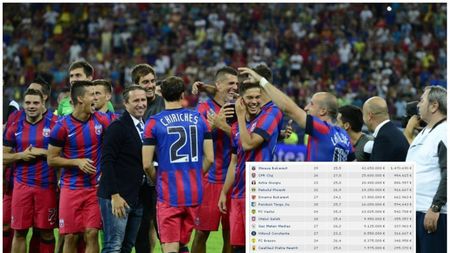 Steaua își revine după ce l-a vândut pe Chiricheș. Ce s-a întâmplat cu cota echipei după transferurile lui Varela, Kapetanos și Neagu