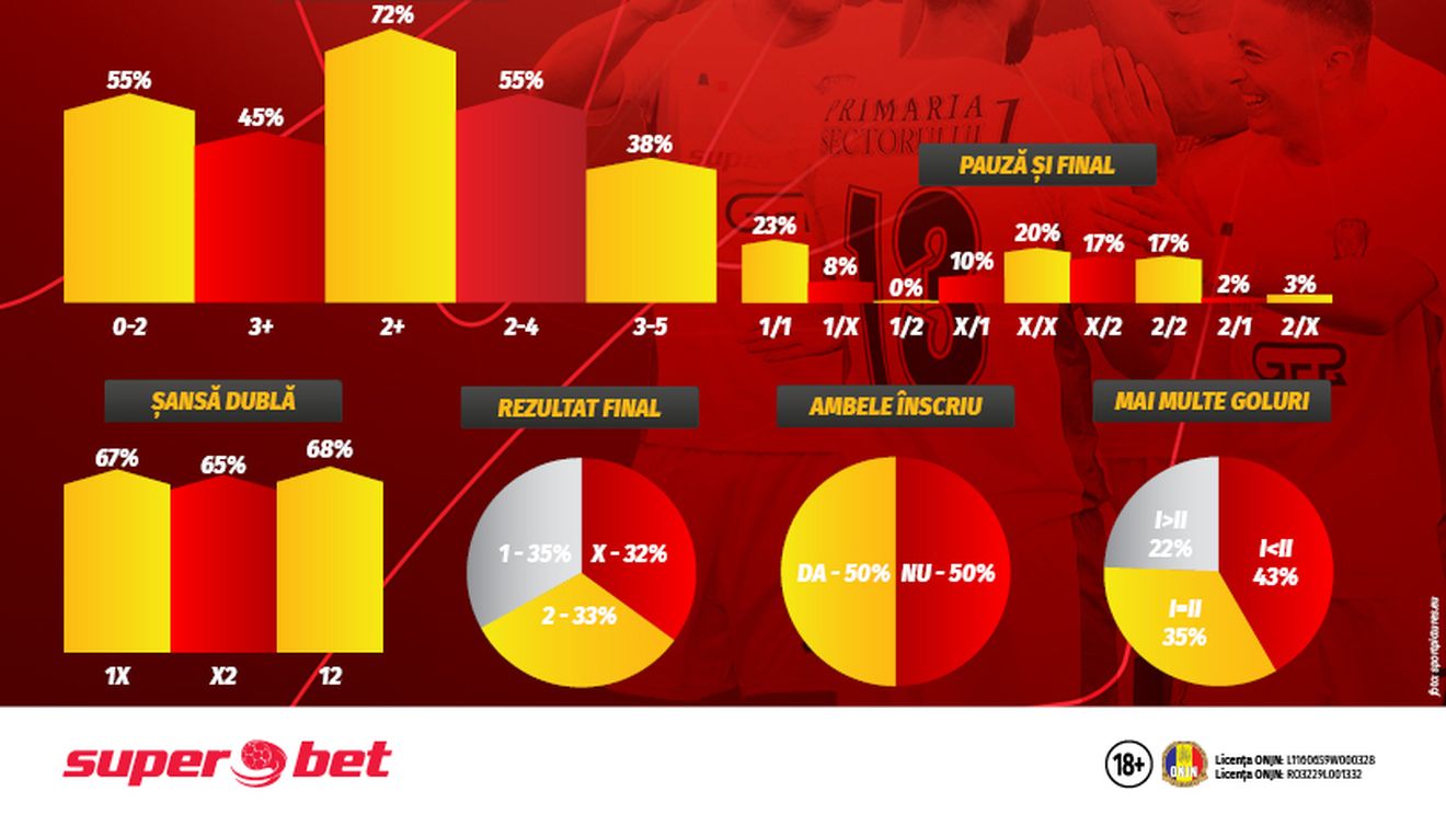 (P) Marchezi pariuri Super-profitabile în prima etapă din Play Off?