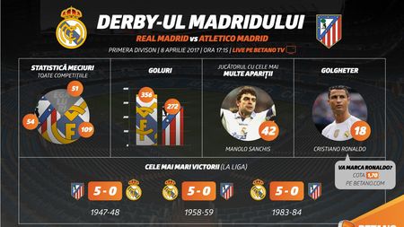 (P) Derby-ul Madridului, live pe Betano TV