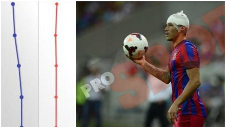 Efectul victoriei cu Dinamo. Lotul lui Reghe a ajuns la cote uriașe pentru Liga 1. Cum 'simte' Steaua apropierea grupelor Ligii Campionilor