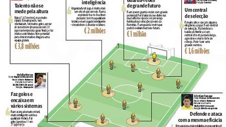 Torje, Tănase, Lazăr și Gardoș, propuși în Portugalia!** Cei mai buni 6 români din Liga 1, în viziunea lui Conceicao