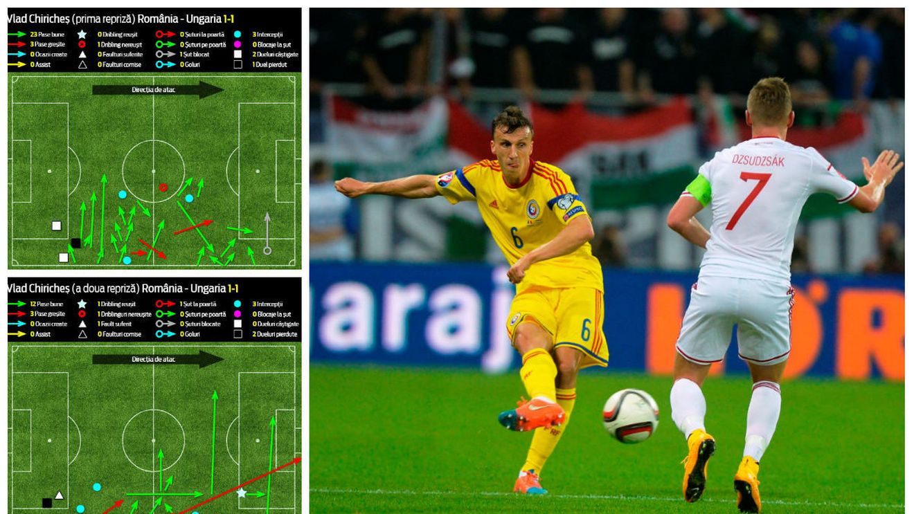 INFOGRAFIE | Titularizarea lui Chiricheș pe postul de fundaș dreapta, decizie aproape falimentară. Pițurcă e convins că experimentul a reușit, analiza meciului arată contrariul