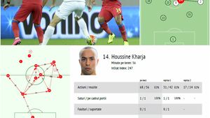 Cifrele lui Kharja la debut: marocanul a fost mijlocașul cu cel mai slab index InStat, după Adi Popa. Cine a fost cel mai bun jucător din meciul cu Chiajna