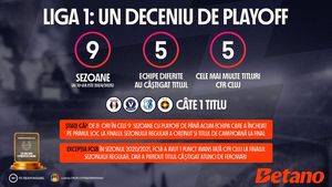ADVERTORIAL | INFOGRAFIC: Liga 1, un deceniu de playoff