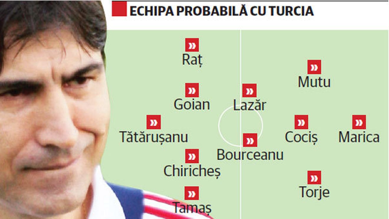 S-a golit infirmeria!** Cu două zile înaintea meciului cu Turcia, jucătorii cu probleme s-au refăcut din punct de vedere medical