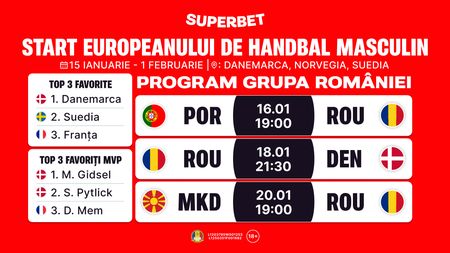 Prezentarea Campionatului European de handbal masculin. România ia startul vineri, împotriva unei forțe mondiale. ADVERTORIAL